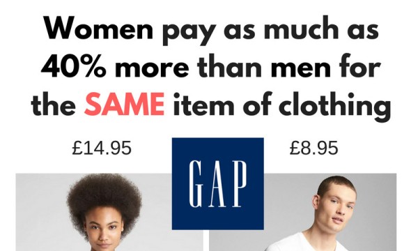 Women Pay More for SAME Item of Clothing as Men